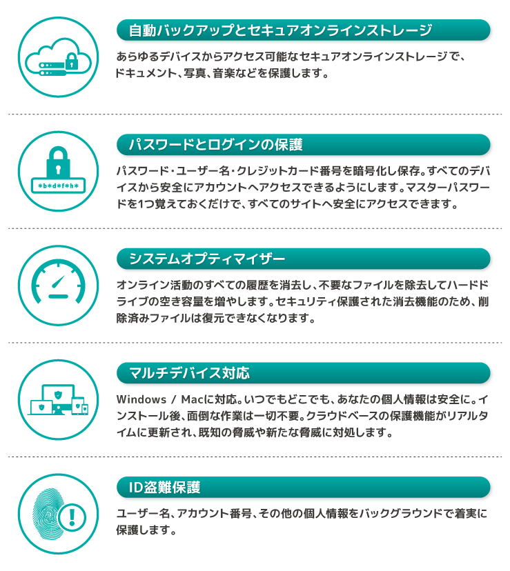 スケサポ|スケットサービス