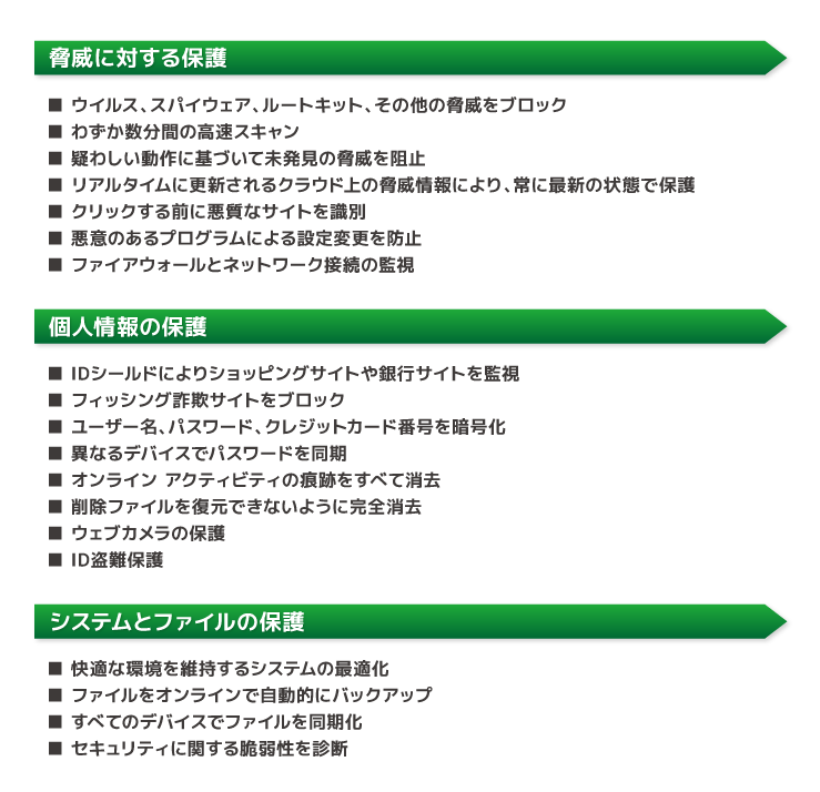 スケサポ|スケットサービス