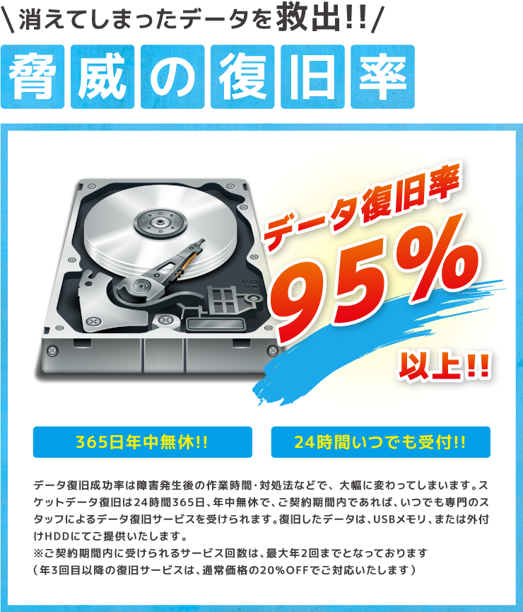 スケサポ|スケットサービス