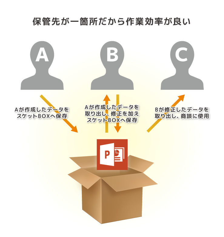 スケサポ|スケットサービス