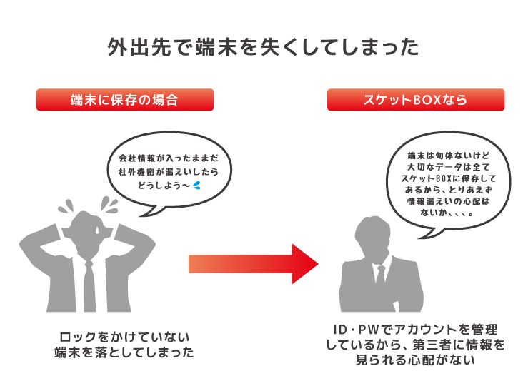 スケサポ|スケットサービス