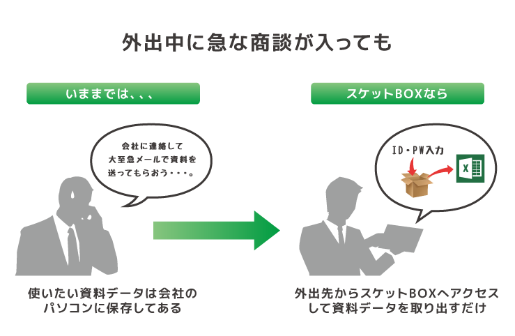 スケサポ|スケットサービス