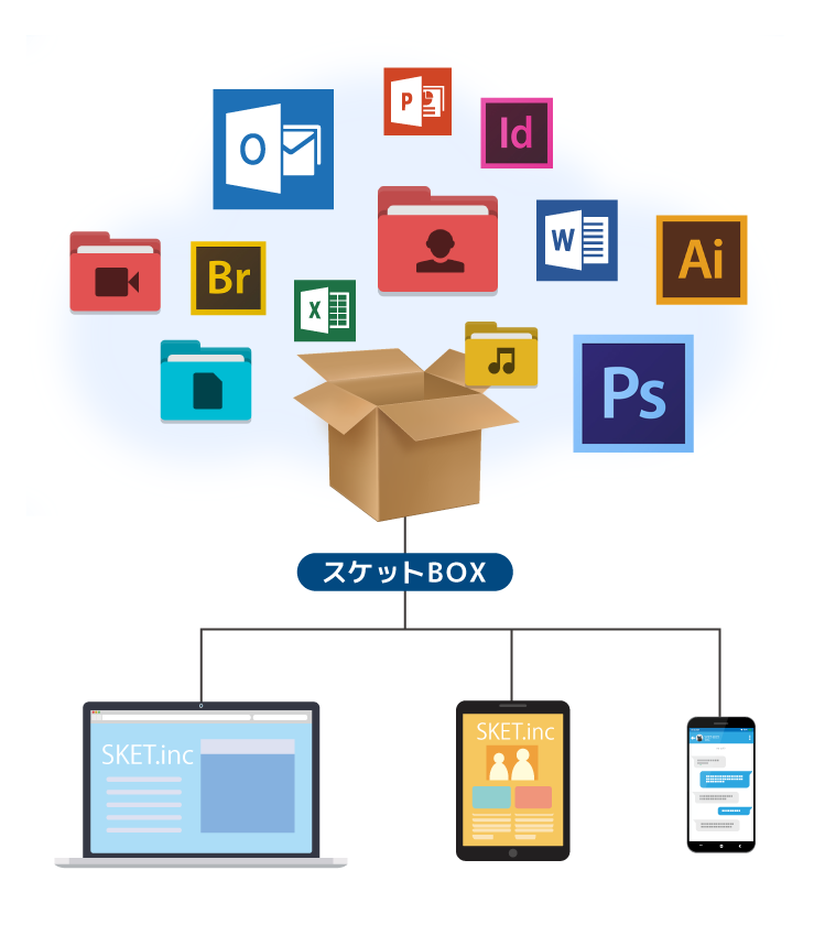 スケサポ|スケットサービス