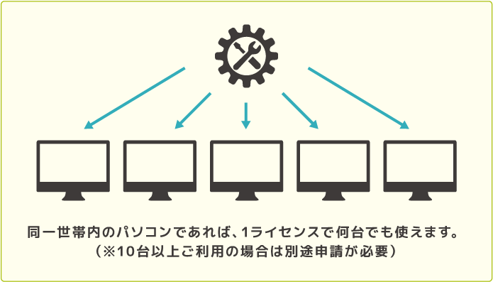 スケサポ|スケットサービス